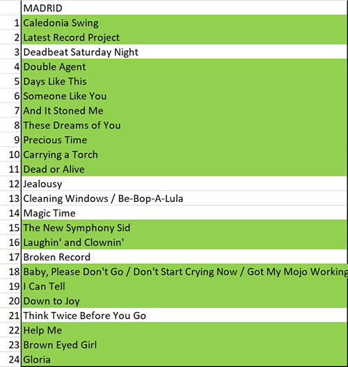 LIsta de canciones concierto 29-03-21