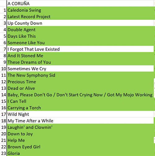 LIsta de canciones concierto 31-03-21